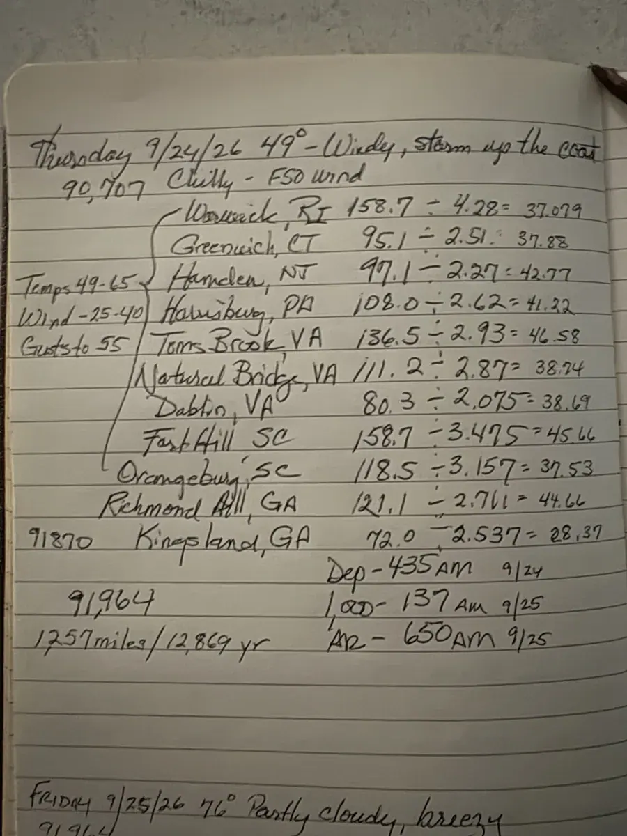 Handwritten motorcycle ride log listing each fuel stop from Warwick, Rhode Island to Kingsland, Georgia with miles, gallons and mpg